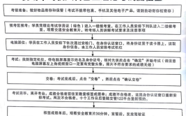 汽车理论考试试题,汽车理论考试试题解析与备考攻略