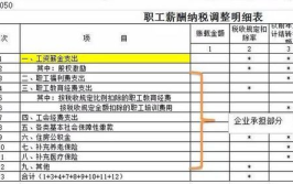 工会经费会计分录,规范操作与核算要点