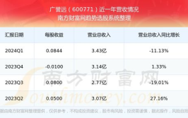 广誉远股票,600771，最新价17.70，涨跌幅-0.23%