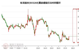松发股份,揭秘中国陶瓷行业领军企业的崛起之路