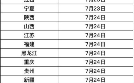 明天高考成绩陆续发布,全国多地陆续公布成绩查询时间”