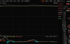 极米科技股票,涨跌分析及最新股价解读