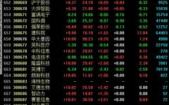 创业板有哪些股票,精选企业动态与市场表现
