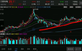 三安光电股票,股票动态解析与市场表现回顾