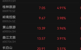 张家界股票,最新价8.84元”
