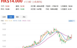 阿里健康股票,最新动态解析”