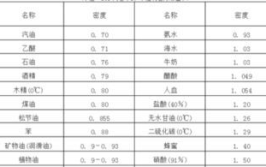 1斤多少克呢,重量单位换算详解”