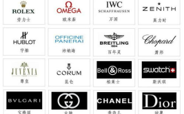 奢侈品牌大全,传承与创新的艺术之旅