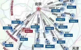 环北京经济圈,协同发展，共筑首都经济新格局