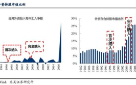 台湾加权指数,波动中展现市场动态，TR台湾股票表现分析”