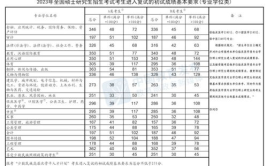 英语考研国家线,历年考研英语国家线解析与备考策略