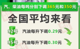 油价下调最新通知今天,今日油价调整详情速览”