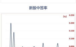 飞利信股票,300287最新价6.93元，跌幅达2.53%