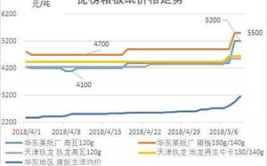 纸业易贸,引领绿色造纸新潮流的产业平台解析