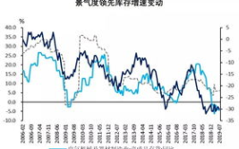 行业景气,洞察经济周期与市场趋势