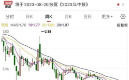 东方园林股票,杭州园林（300649）最新价格及涨跌分析