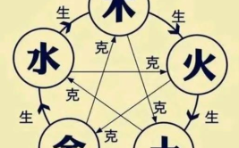 五行属金的字,五行属金字的寓意与象征