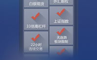 下载大智慧,解锁投资新境界